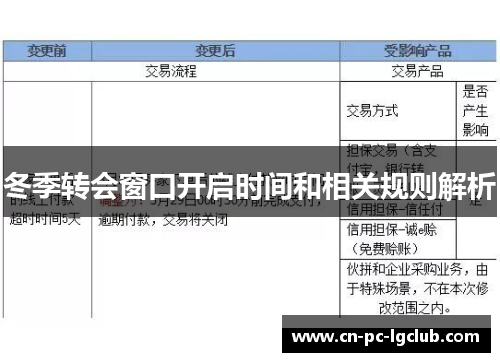 冬季转会窗口开启时间和相关规则解析