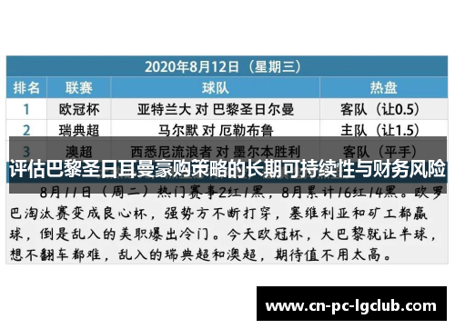 评估巴黎圣日耳曼豪购策略的长期可持续性与财务风险 评估巴黎圣日耳曼豪购策略的长期可持续性与财务风险