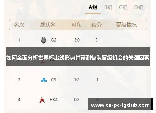 如何全面分析世界杯出线形势并预测各队晋级机会的关键因素