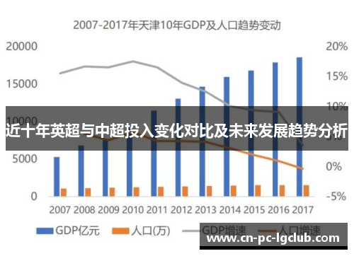 近十年英超与中超投入变化对比及未来发展趋势分析 近十年英超与中超投入变化对比及未来发展趋势分析
