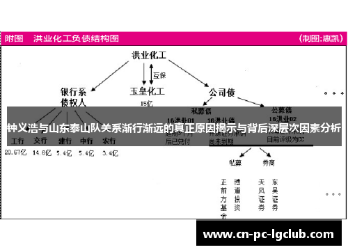 钟义浩与山东泰山队关系渐行渐远的真正原因揭示与背后深层次因素分析 钟义浩与山东泰山队关系渐行渐远的真正原因揭示与背后深层次因素分析