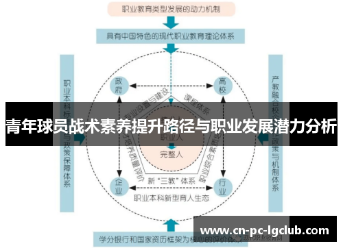 青年球员战术素养提升路径与职业发展潜力分析 青年球员战术素养提升路径与职业发展潜力分析